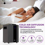 ARO PRO - Smart HVAC Scent Diffuser Up to 4,000 Sqft - Bluetooth & Waterless